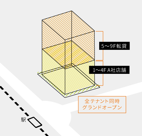 全てなんと同時グランドオープン