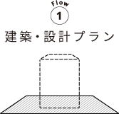 1.建築・設計プラン