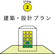 2.建設・設計プラン